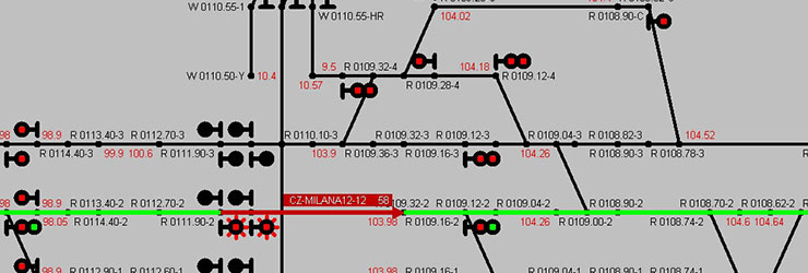 Rail Traffic Controller chart